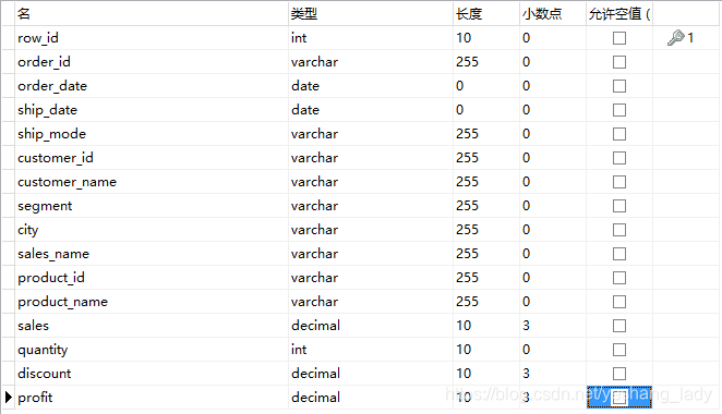 mysql8中窗口函数第1张