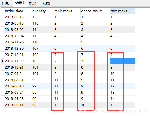 mysql8中窗口函数第2张