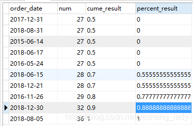 mysql8中窗口函数第3张