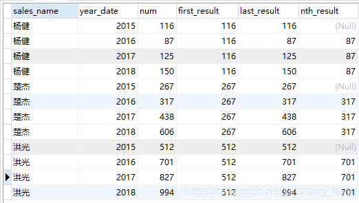 mysql8中窗口函数第4张