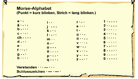 Morse alphabet. Азбука Морзе. Код Морзе английский. Азбука Морзе на английском языке.