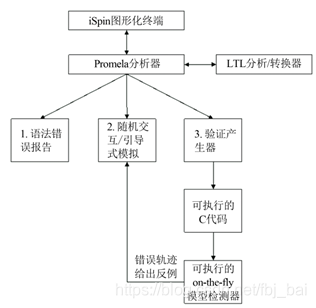 spin简介以及ispin运行样例_fbj_bai的博客-CSDN博客