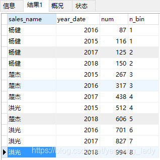 mysql8中窗口函数第5张