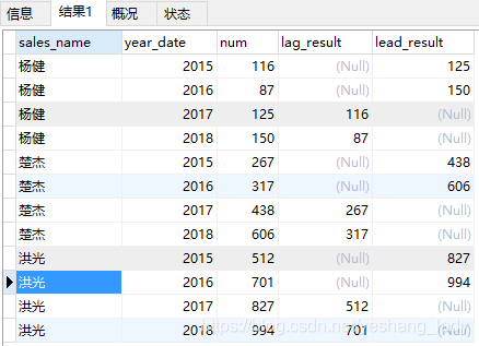 mysql8中窗口函数第6张