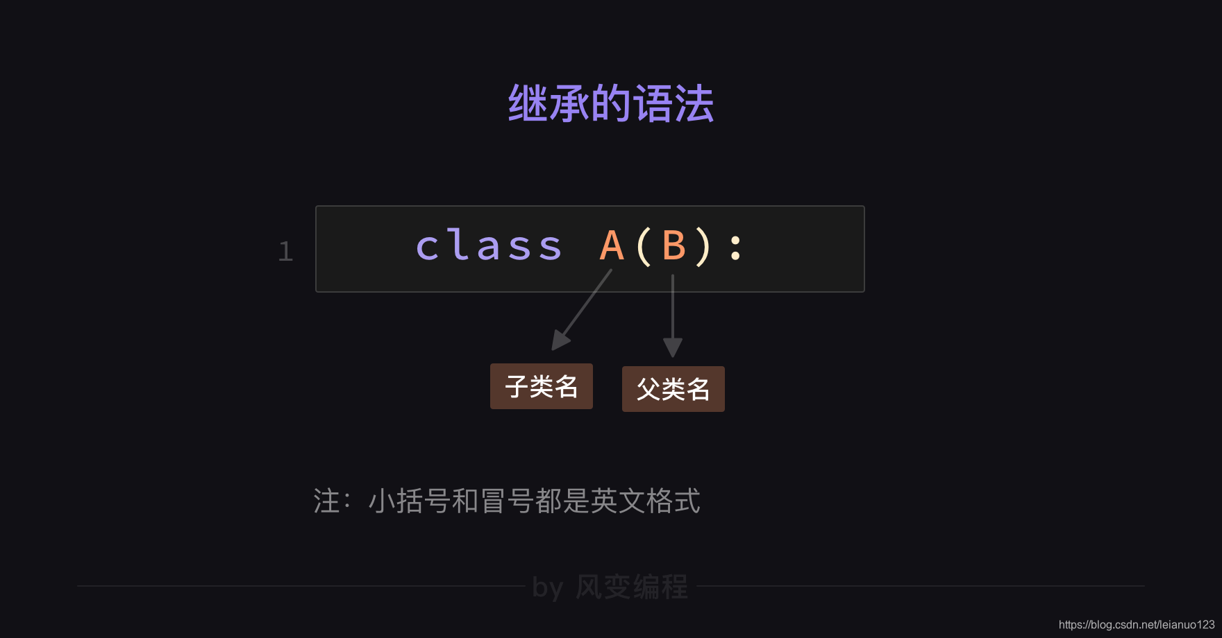 风变Python编程13类的学习2_python请尝试用代码完成所给图中的继承关系,按照图中的类名和属性创建5个类,并打-CSDN博客