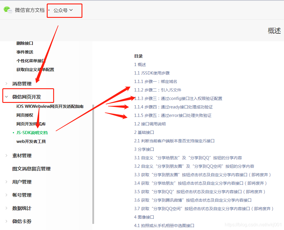 网站开发详细流程 watermark,type_ZmFuZ3poZW5naGVpdGk,shadow_10,text_aHR0cHM6Ly9ibG9nLmNzZG4ubmV0L3drajAwMQ==,size_16,color_FFFFFF,t_70