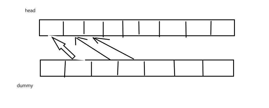 数据结构：头指针，头结点详解（新手.小白）