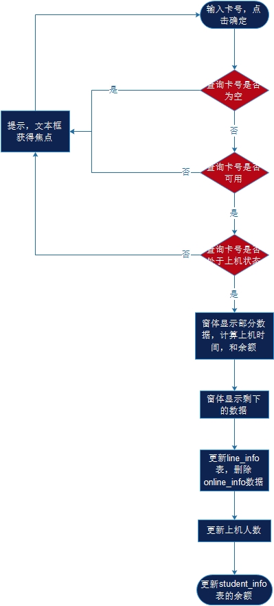 第一次机房收费系统之上下机