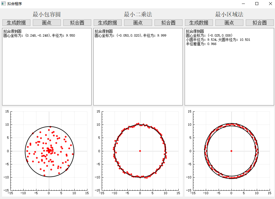 用C++实现最小二乘法，最小区域法，最小包容圆拟合圆的算法和在Qt中的运行结果