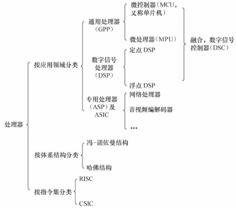 watermark,type_ZmFuZ3poZW5naGVpdGk,shadow_10,text_aHR0cHM6Ly9ibG9nLmNzZG4ubmV0L3FxXzQxNDUzMjg1,size_16,color_FFFFFF,t_70
