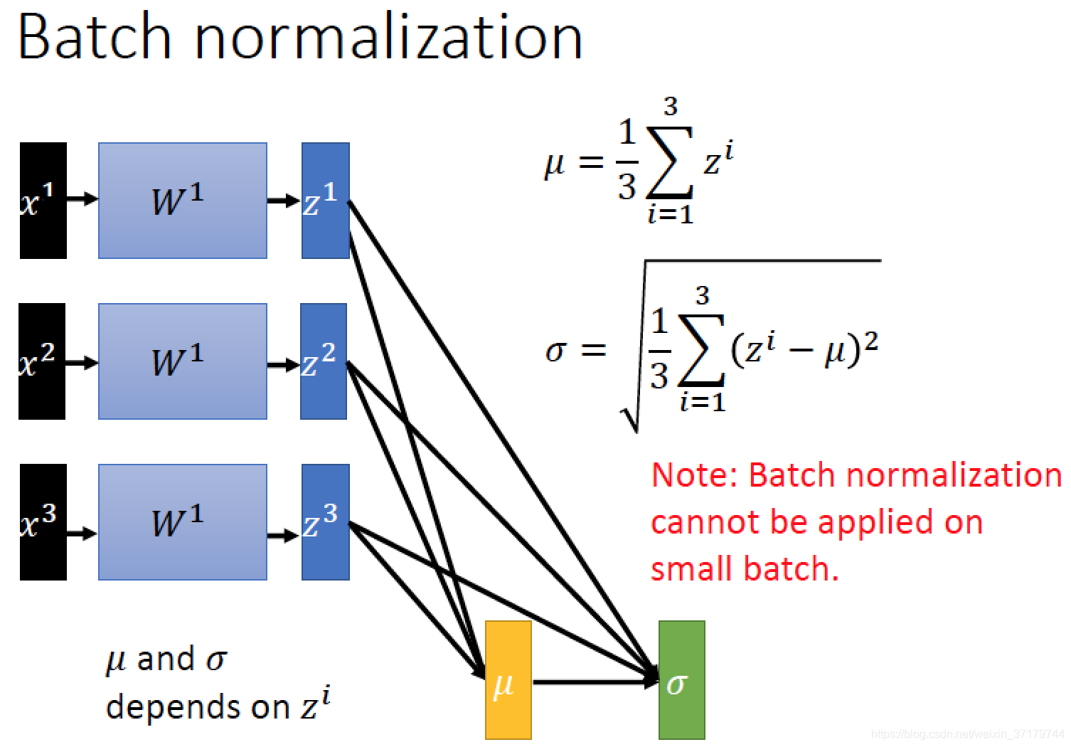 Batch normalization. Батч нормализация. Batch normalization Inference. Batch normalization слой схема.
