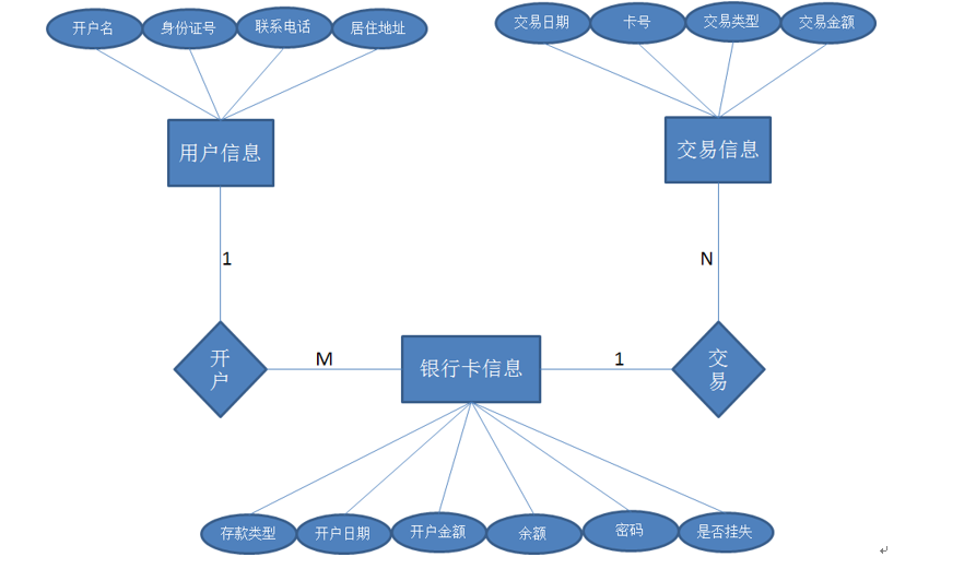 ATM取款机系统