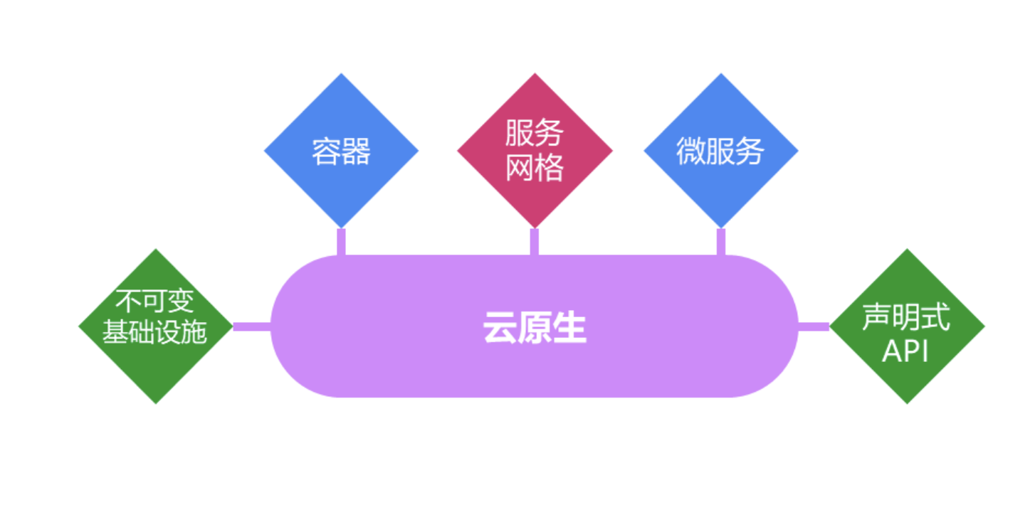 watermark,type_ZmFuZ3poZW5naGVpdGk,shadow_10,text_aHR0cHM6Ly9ibG9nLmNzZG4ubmV0L3VuaXZlcnNza3kyMDE1,size_16,color_FFFFFF,t_70