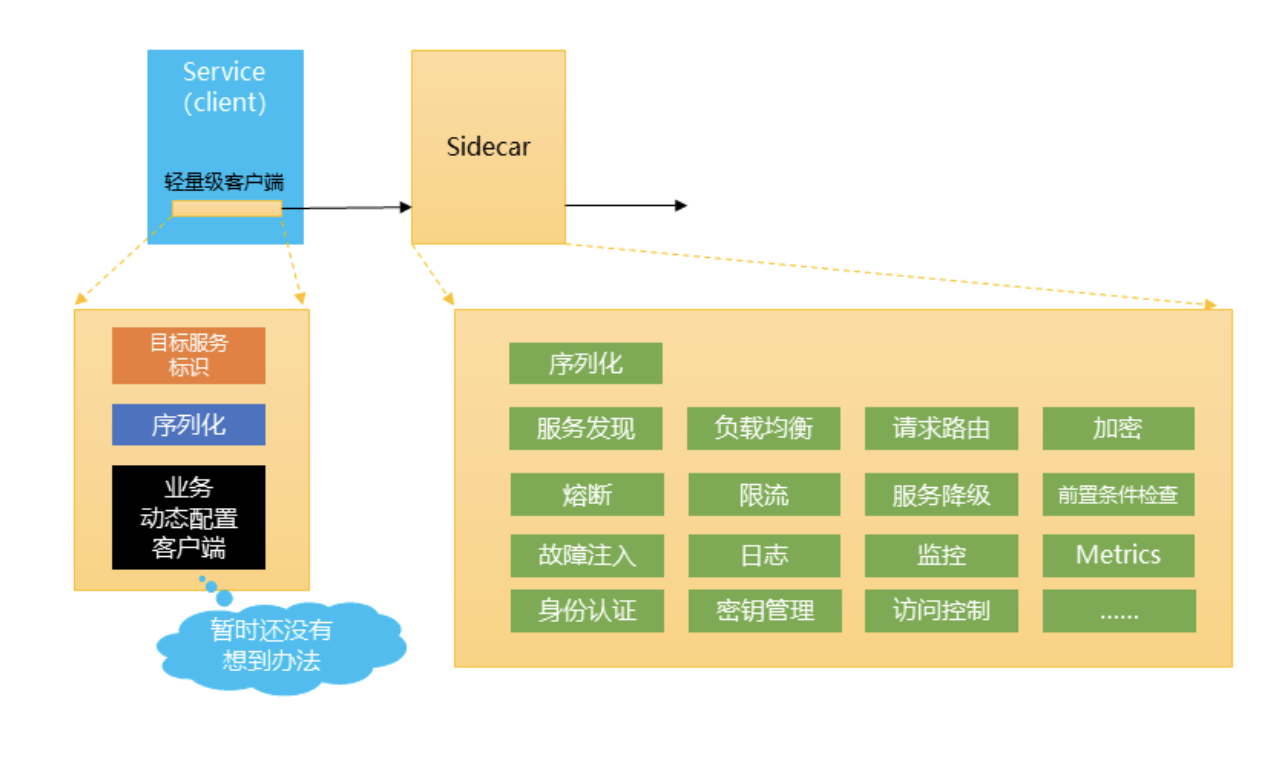 Sql注入手工三国 Csdn