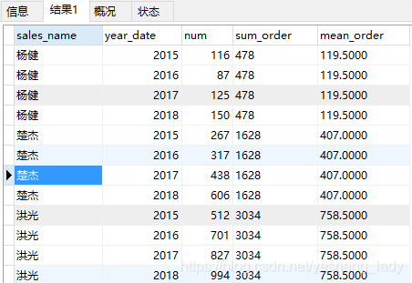 mysql8中窗口函数第7张