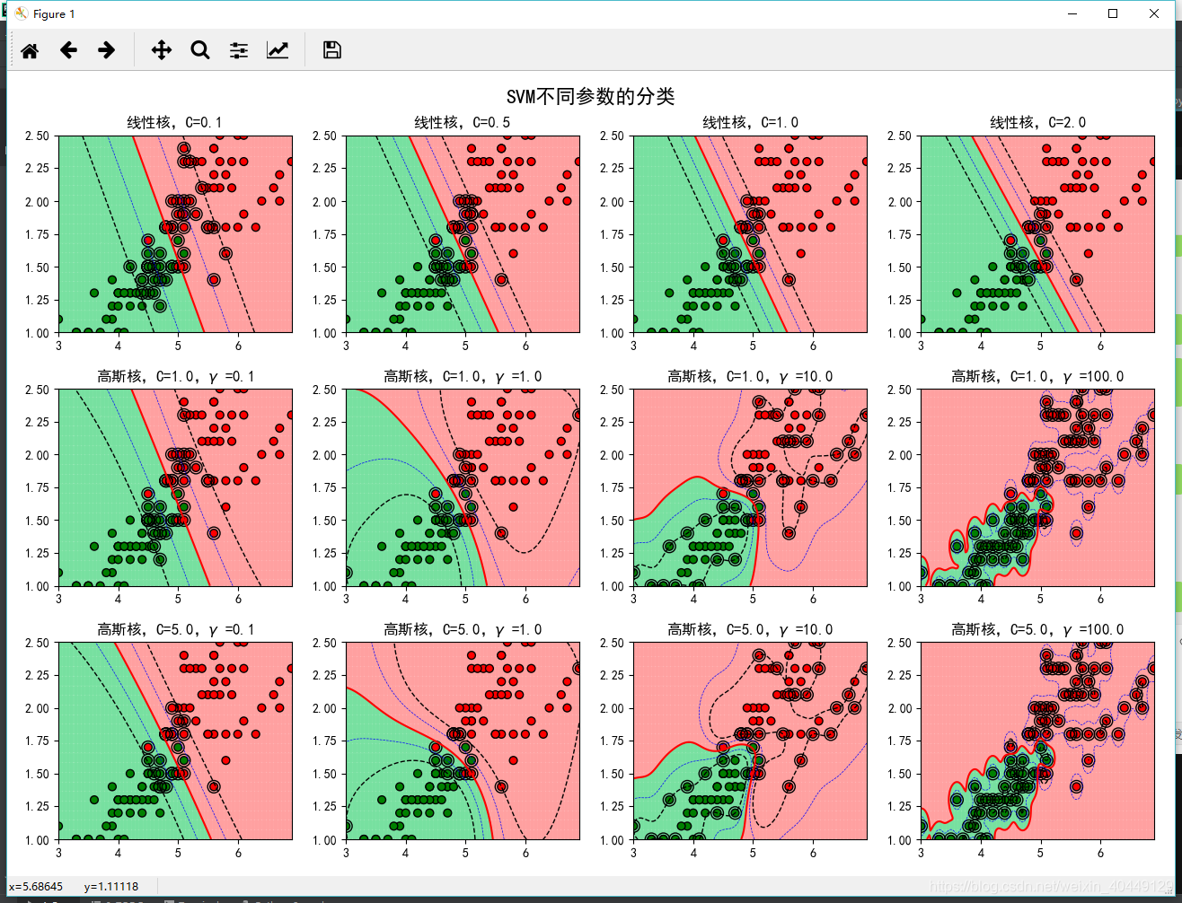 不同超参数的SVM算法分类效果图