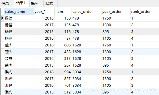 mysql8中窗口函数第9张