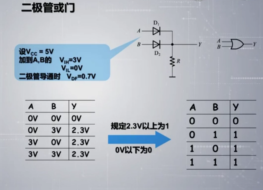 一篇短文让你彻底理解什么是逻辑门电路