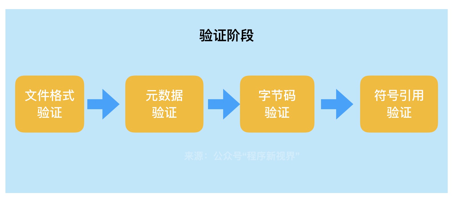 Java虚拟机类加载机制