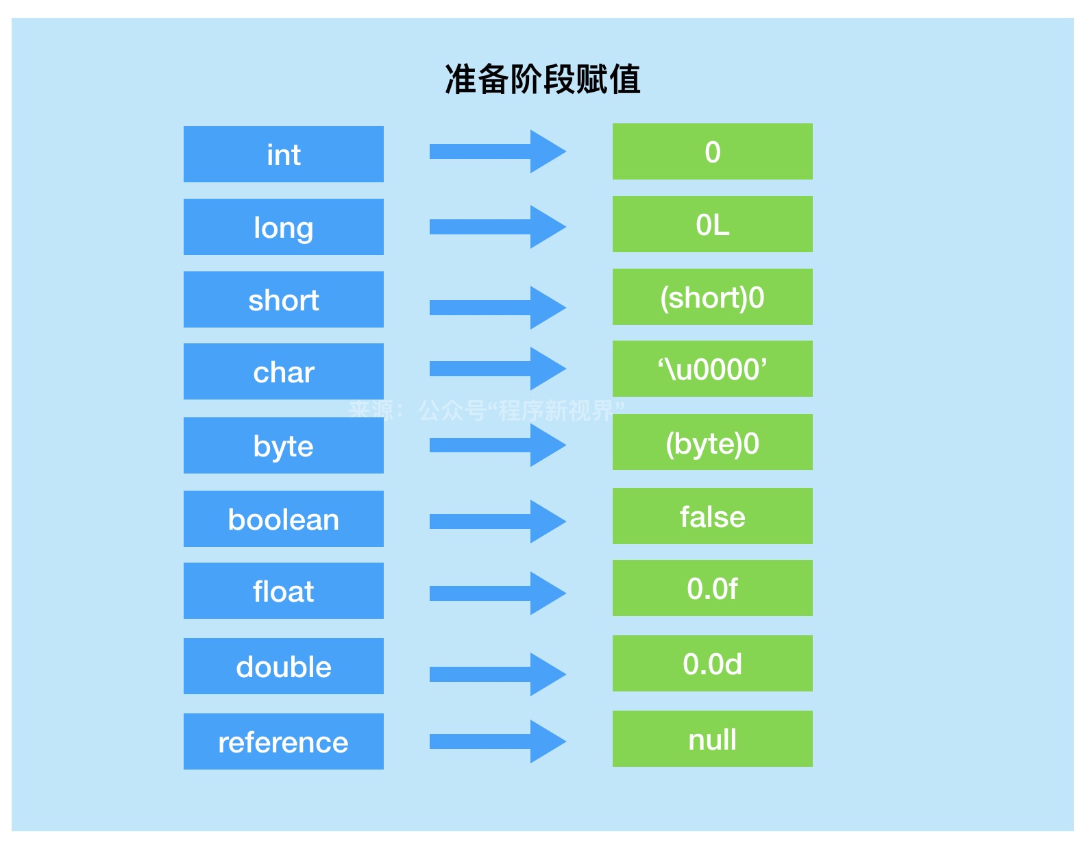 Java虚拟机类加载机制