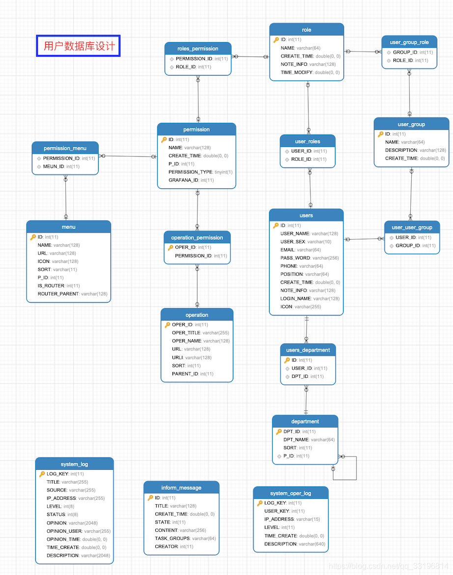 基于flask实现restfulAPI的完整项目_flask项目结构设计 restful风格-CSDN博客
