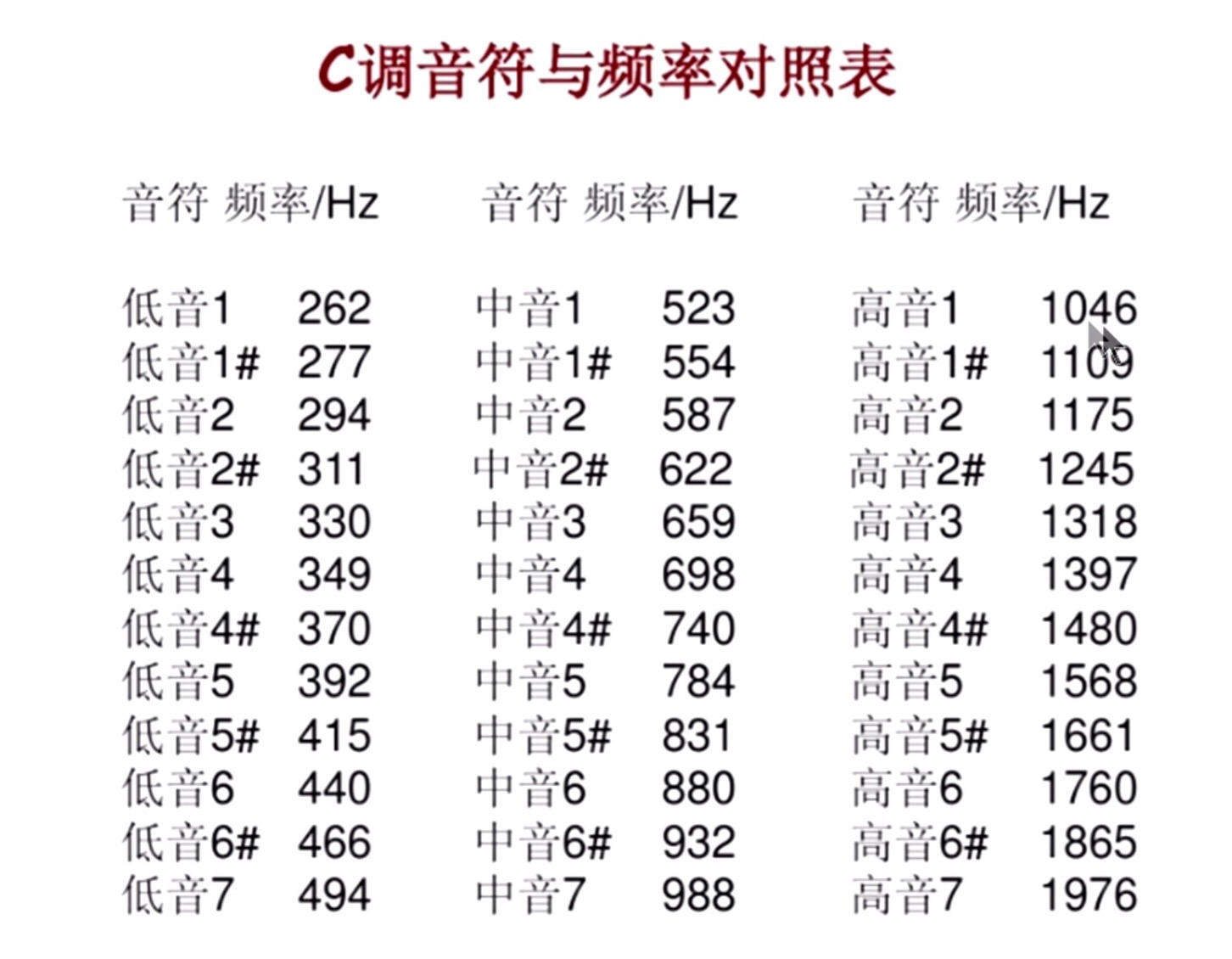 简谱和赫兹_我和我的祖国简谱(3)