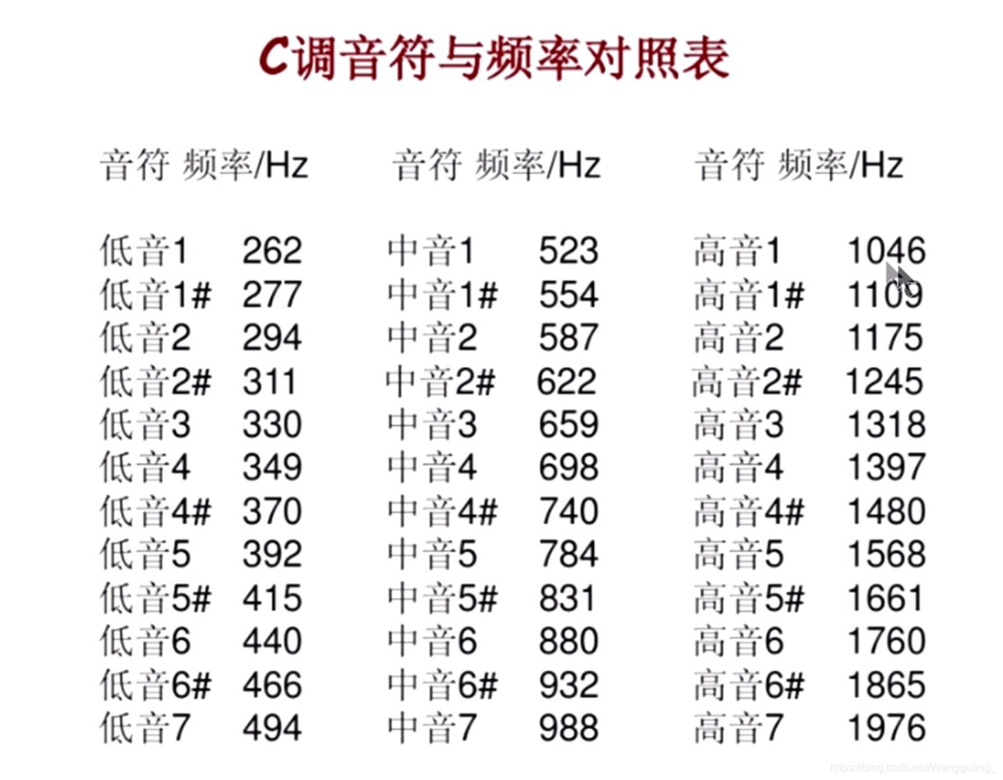 简谱和赫兹_我和我的祖国简谱(3)