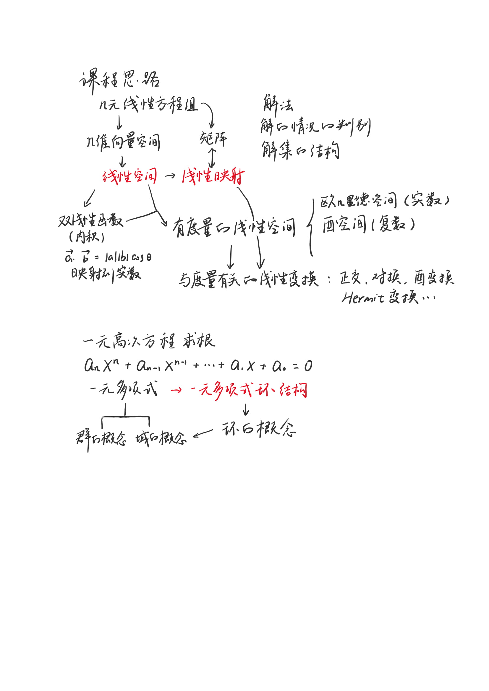 高等代数——大学高等代数课程创新教材（丘维声）——第0章 笔记+习题