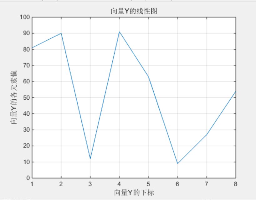 day08——matlab的二维图(1)