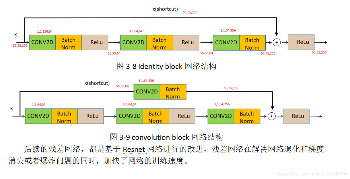 生成对抗网络基础（GAN）