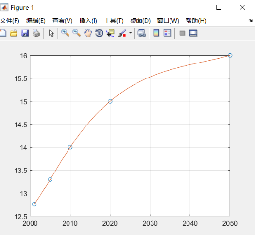 arcgis画gdp的标准差椭圆_画花的图片(2)