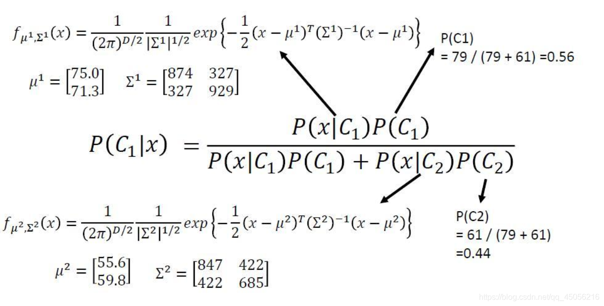 如果P(C1|x)>0.5,说明x属于水系