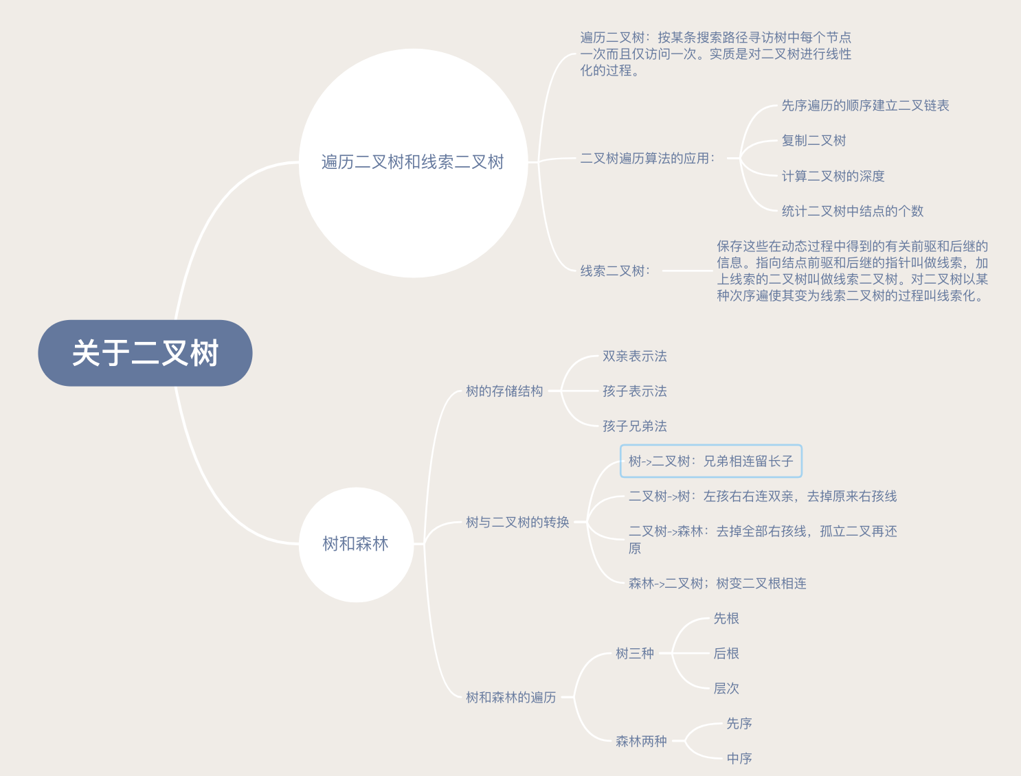 第五章思维导图