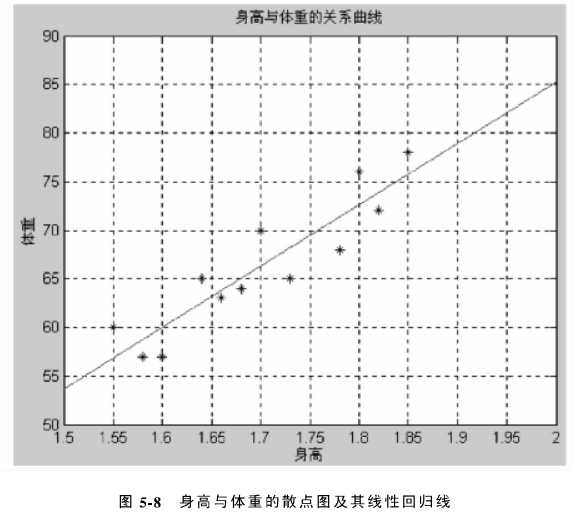 假定某国经济的总量生产函数为y=5