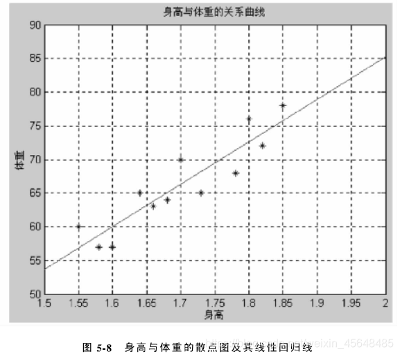 假定某国经济的总量生产函数为y=5