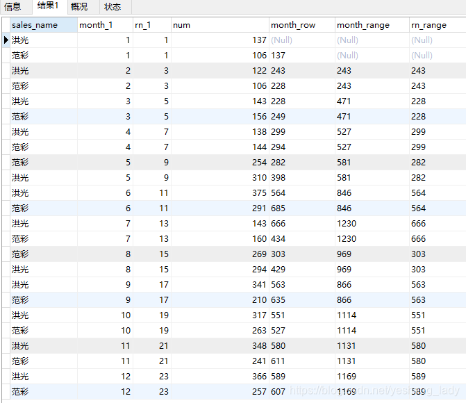 mysql8中窗口函数第10张