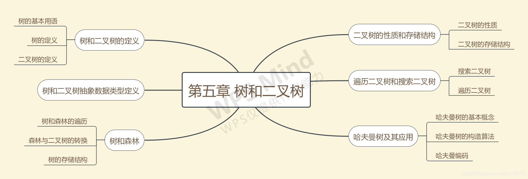 第五章