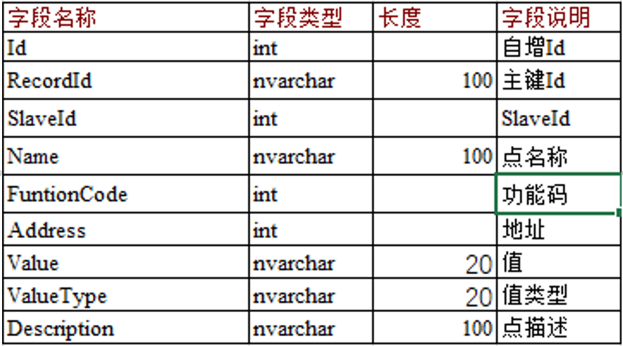 Modbus 通讯 示例_hslcommunication modbus-CSDN博客