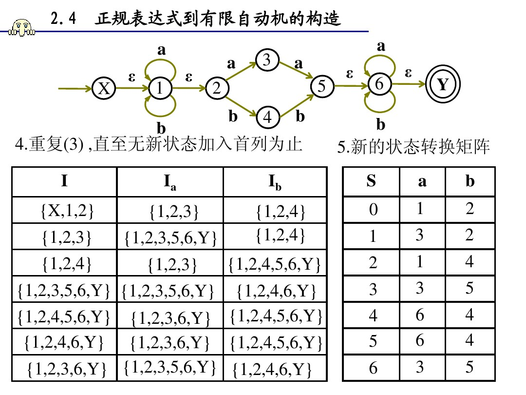 编译原理之正则表达式-nfa-dfa-mfa 入门到精通