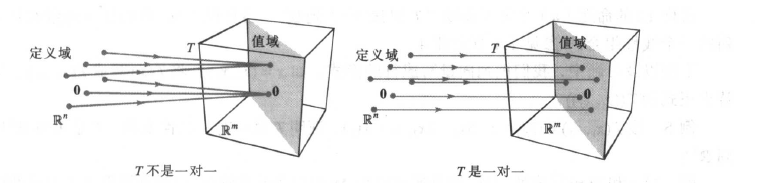 T映射关系