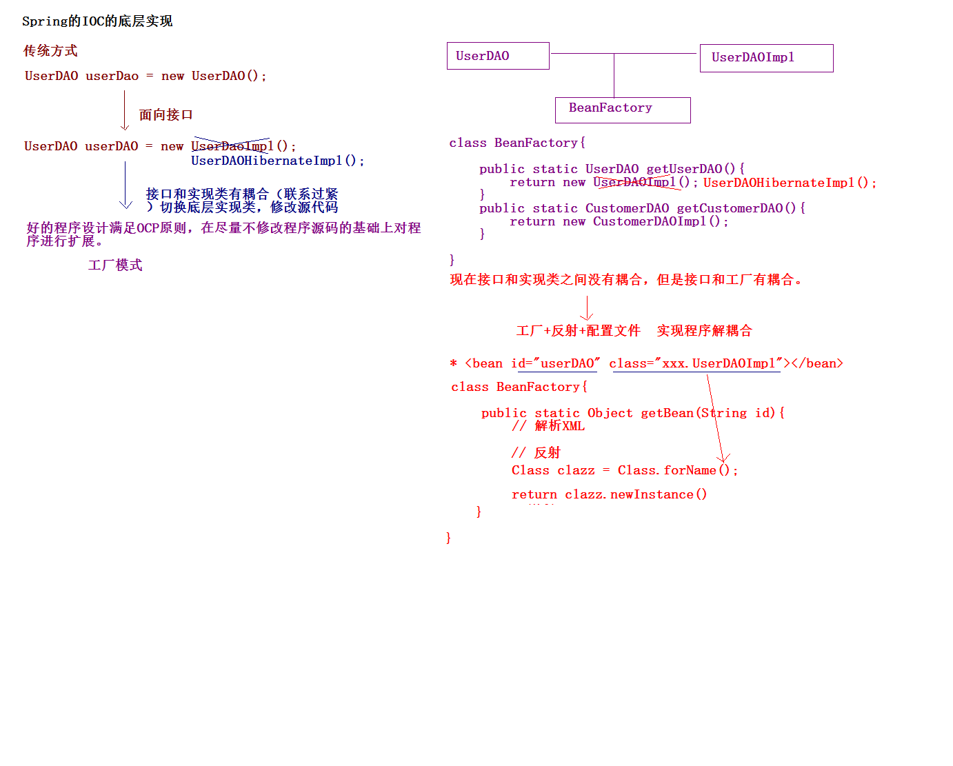 ssm knowledge points memo - Programmer Sought