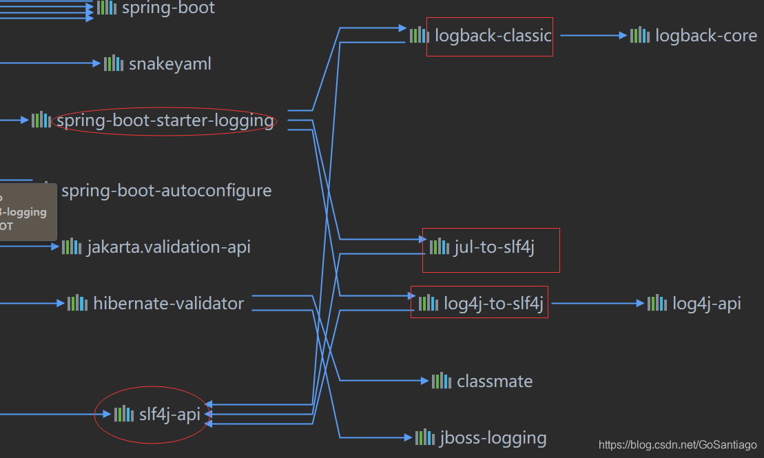 SpringBoot3_日志_springboot3 log-CSDN博客