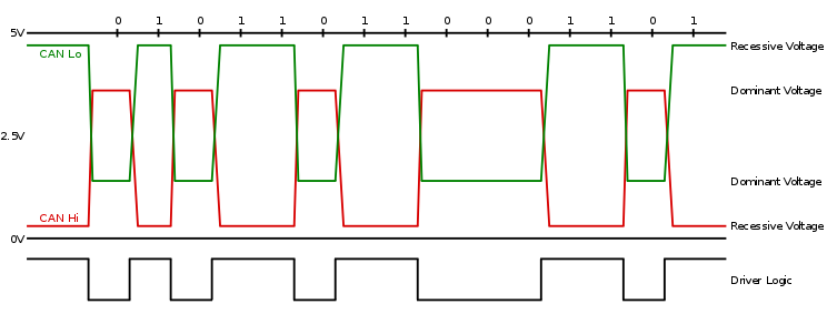 CAN总线详解_can组网-CSDN博客