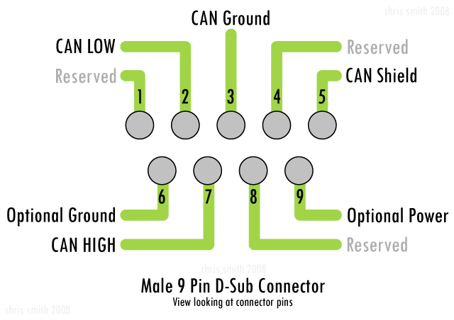 9 can. Floar numeration creative. Распайка can db9. Can you come to my party перевод на русский. Cooler.