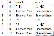 sql server 拉丁文字符乱码