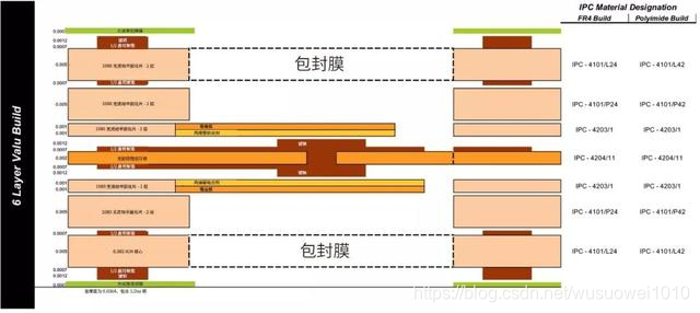 「PCB设计」刚挠结合设计中的替代结构