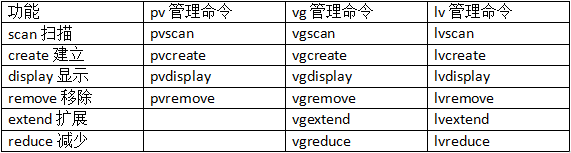 50个Linux常用命令