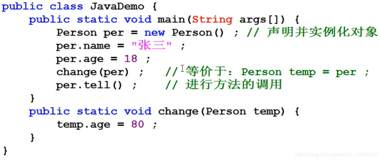 通过方法的引用传递