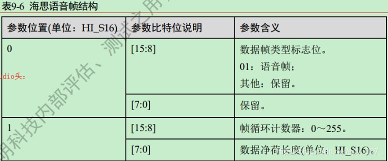 音频海思头