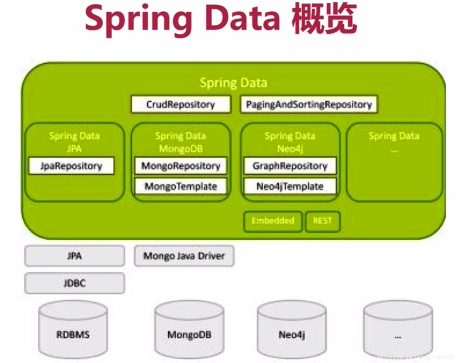 Spring documentation. Spring data. Spring data JPA. Структура Spring приложения. Spring repository.